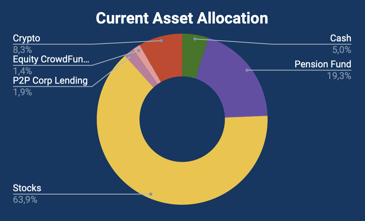 Financial update - Febbraio 2024-2